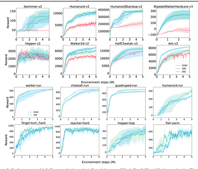 Figure 4 for Exploration with Multi-Sample Target Values for Distributional Reinforcement Learning