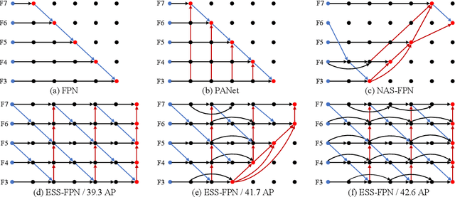 Figure 4 for Multi-patch Feature Pyramid Network for Weakly Supervised Object Detection in Optical Remote Sensing Images