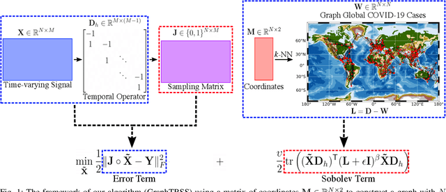 Figure 1 for Reconstruction of Time-varying Graph Signals via Sobolev Smoothness