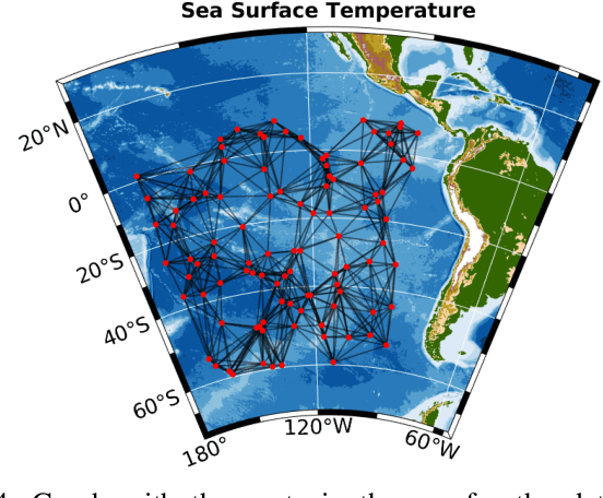 Figure 4 for Reconstruction of Time-varying Graph Signals via Sobolev Smoothness