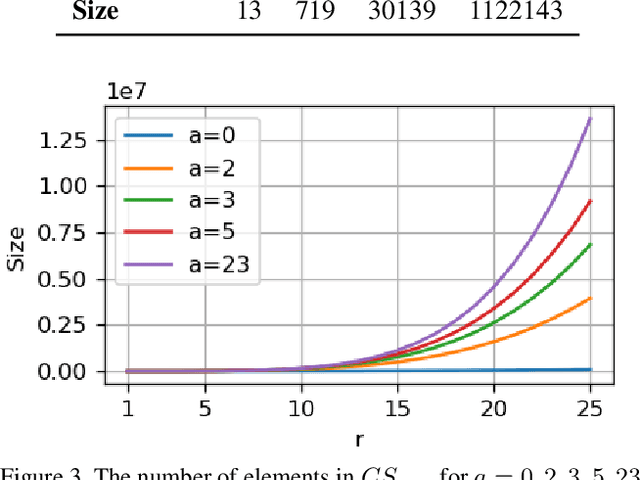 Figure 4 for Seeing Convolution Through the Eyes of Finite Transformation Semigroup Theory: An Abstract Algebraic Interpretation of Convolutional Neural Networks