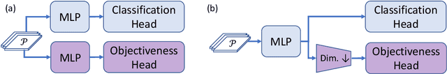 Figure 3 for Two-stage Decision Improves Open-Set Panoptic Segmentation