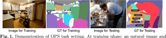 Figure 1 for Two-stage Decision Improves Open-Set Panoptic Segmentation