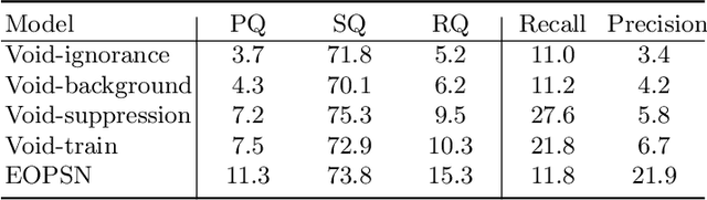 Figure 2 for Two-stage Decision Improves Open-Set Panoptic Segmentation