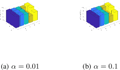 Figure 2 for Fine-grained Graph Learning for Multi-view Subspace Clustering
