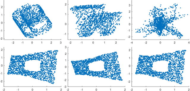 Figure 2 for Avoiding unwanted results in locally linear embedding: A new understanding of regularization