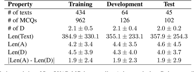 Figure 1 for BERT-based distractor generation for Swedish reading comprehension questions using a small-scale dataset