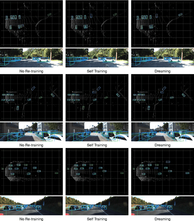 Figure 2 for Exploiting Playbacks in Unsupervised Domain Adaptation for 3D Object Detection