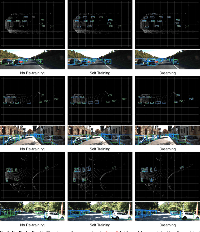 Figure 3 for Exploiting Playbacks in Unsupervised Domain Adaptation for 3D Object Detection