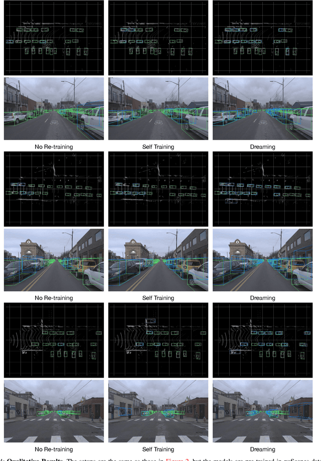 Figure 4 for Exploiting Playbacks in Unsupervised Domain Adaptation for 3D Object Detection