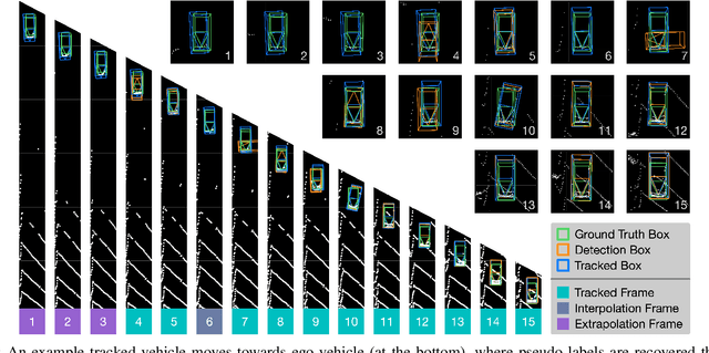 Figure 1 for Exploiting Playbacks in Unsupervised Domain Adaptation for 3D Object Detection