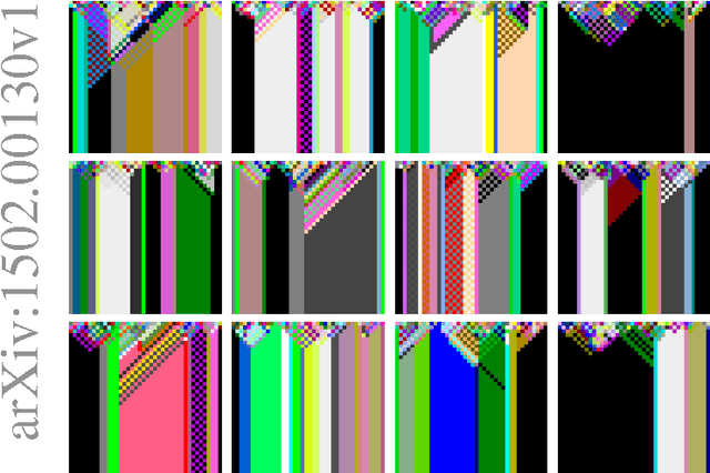 Figure 1 for The Search for Computational Intelligence