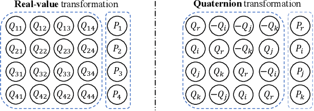 Figure 1 for Quaternion-Based Graph Convolution Network for Recommendation