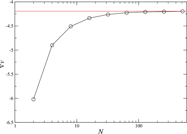 Figure 1 for Reward-estimation variance elimination in sequential decision processes