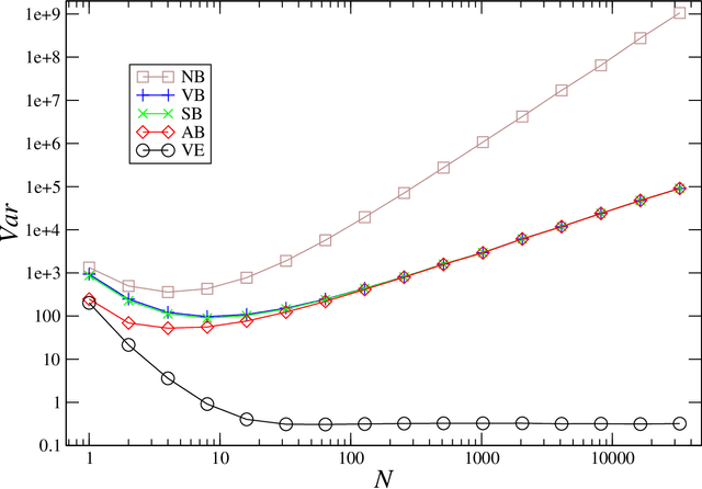 Figure 2 for Reward-estimation variance elimination in sequential decision processes