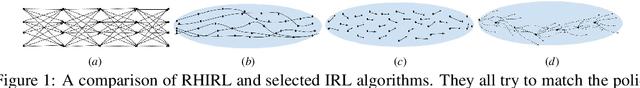 Figure 1 for Receding Horizon Inverse Reinforcement Learning