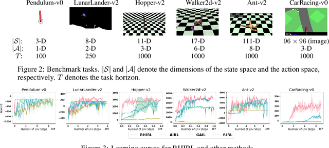 Figure 3 for Receding Horizon Inverse Reinforcement Learning