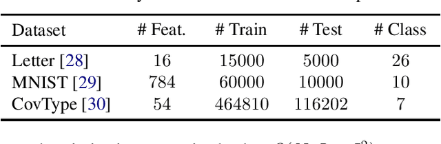 Figure 1 for Scalable Kernel Learning via the Discriminant Information