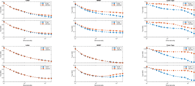 Figure 2 for Scalable Kernel Learning via the Discriminant Information