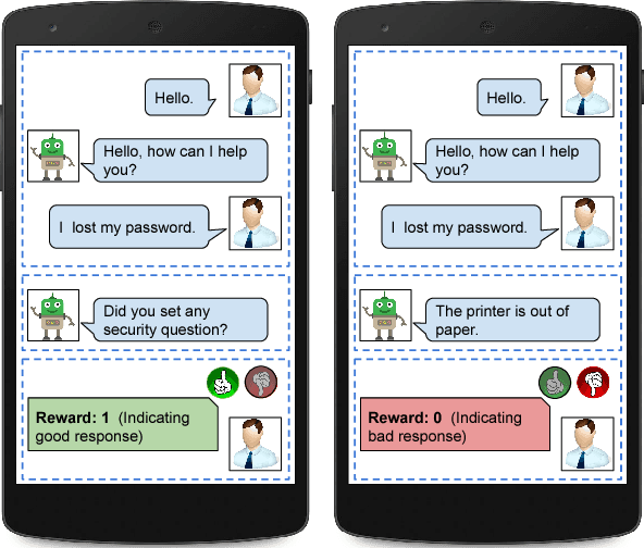 Figure 1 for Customized Nonlinear Bandits for Online Response Selection in Neural Conversation Models