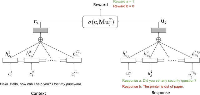 Figure 3 for Customized Nonlinear Bandits for Online Response Selection in Neural Conversation Models