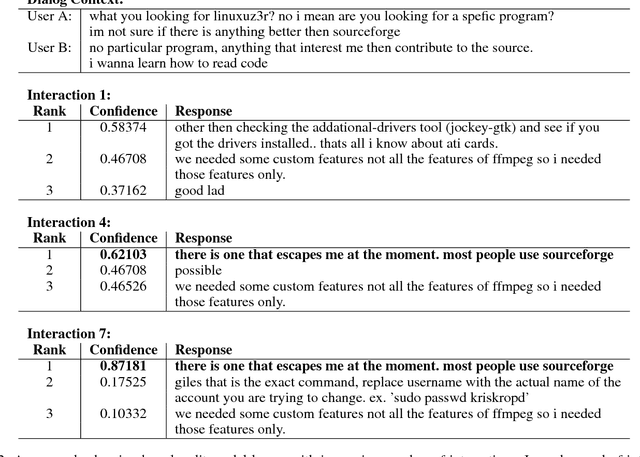 Figure 4 for Customized Nonlinear Bandits for Online Response Selection in Neural Conversation Models