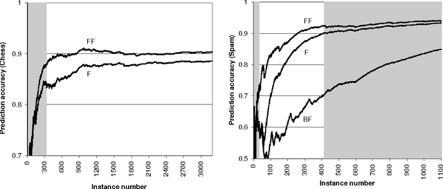 Figure 4 for Robust Feature Selection by Mutual Information Distributions