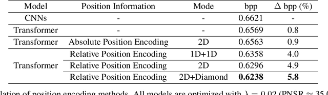 Figure 2 for Entroformer: A Transformer-based Entropy Model for Learned Image Compression