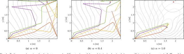 Figure 3 for Decentralized Informative Path Planning with Exploration-Exploitation Balance for Swarm Robotic Search