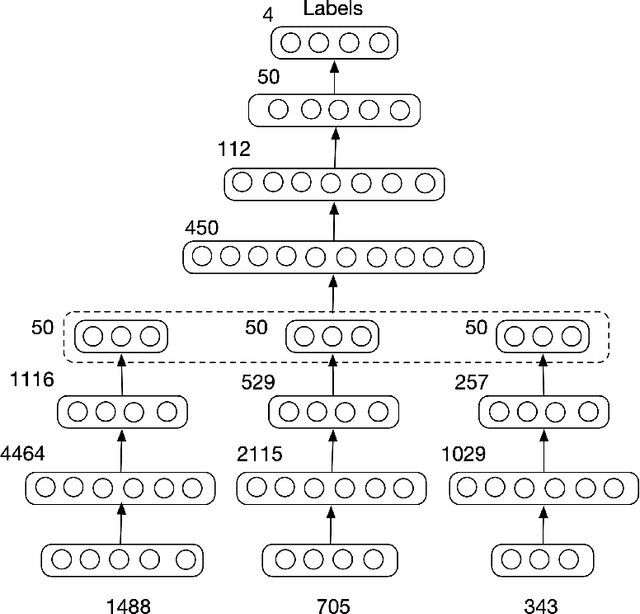 Figure 3 for Differential Diagnosis of Frontotemporal Dementia and Alzheimer's Disease using Generative Adversarial Network