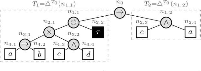Figure 3 for Freezing Sub-Models During Incremental Process Discovery: Extended Version