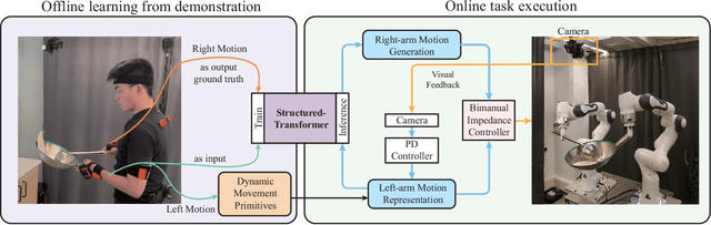 Figure 3 for Robot Cooking with Stir-fry: Bimanual Non-prehensile Manipulation of Semi-fluid Objects