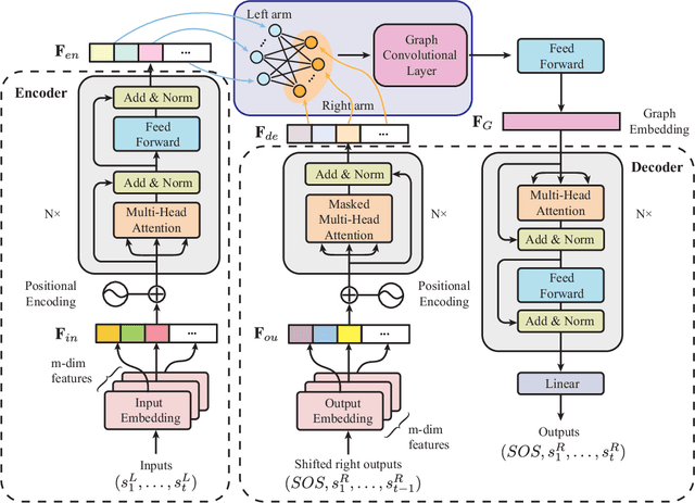 Figure 4 for Robot Cooking with Stir-fry: Bimanual Non-prehensile Manipulation of Semi-fluid Objects