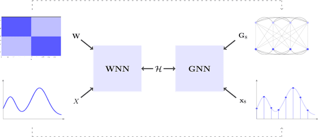 Figure 1 for Graphon Neural Networks and the Transferability of Graph Neural Networks