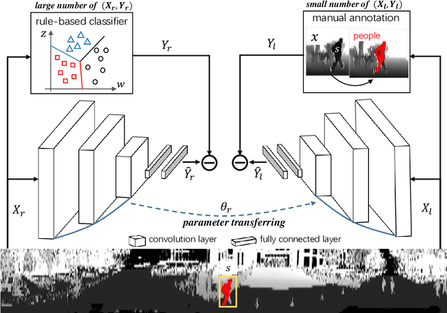 Figure 2 for Incorporating Human Domain Knowledge in 3D LiDAR-based Semantic Segmentation