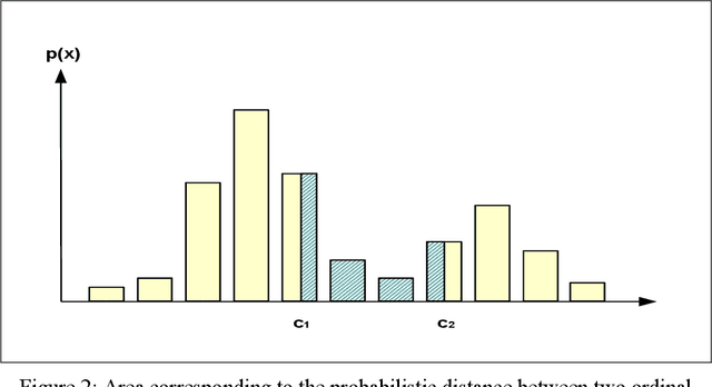Figure 2 for Probabilistic Alternatives to the Gower Distance: A Note on Deodata Predictors
