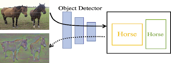 Figure 1 for Inverting and Understanding Object Detectors