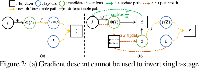 Figure 3 for Inverting and Understanding Object Detectors