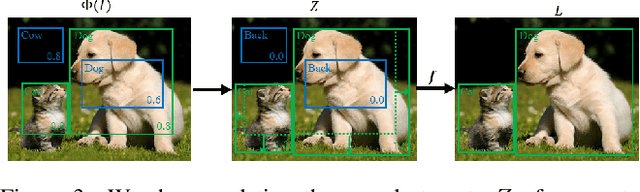 Figure 4 for Inverting and Understanding Object Detectors
