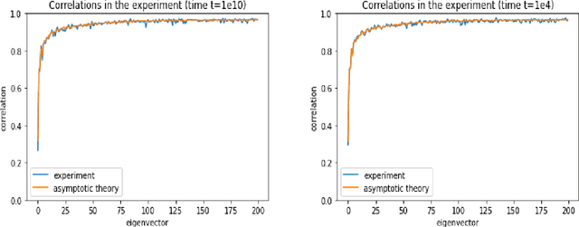 Figure 4 for Nonparametric posterior learning for emission tomography with multimodal data