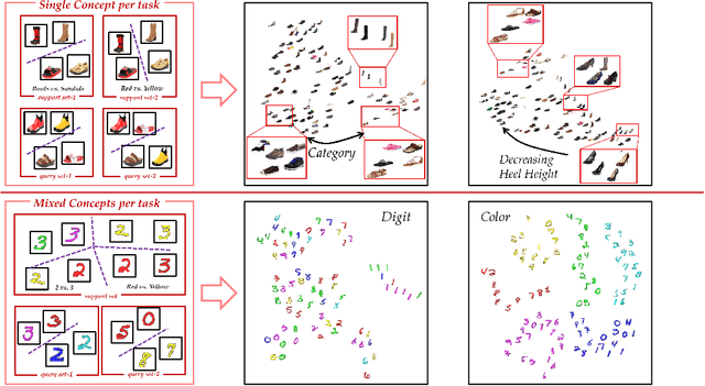 Figure 1 for Contextualizing Multiple Tasks via Learning to Decompose