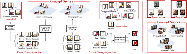 Figure 3 for Contextualizing Multiple Tasks via Learning to Decompose