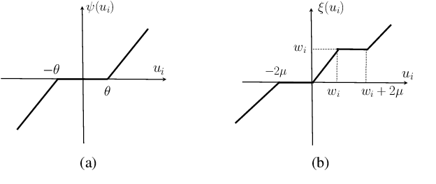 Figure 1 for Deep Coupled-Representation Learning for Sparse Linear Inverse Problems with Side Information