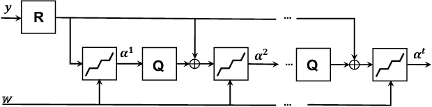 Figure 2 for Deep Coupled-Representation Learning for Sparse Linear Inverse Problems with Side Information