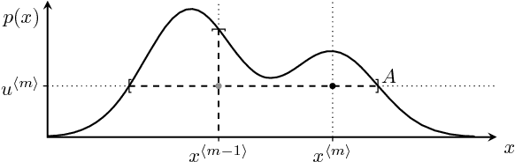 Figure 3 for Slice Sampling Particle Belief Propagation