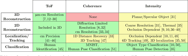 Figure 1 for Recent Advances in Imaging Around Corners