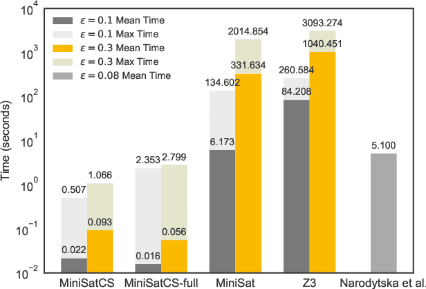 Figure 2 for Efficient Exact Verification of Binarized Neural Networks