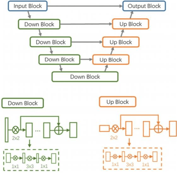 Figure 1 for Diagnosing COVID-19 Pneumonia from X-Ray and CT Images using Deep Learning and Transfer Learning Algorithms