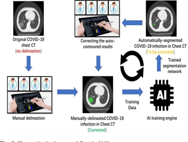 Figure 2 for Diagnosing COVID-19 Pneumonia from X-Ray and CT Images using Deep Learning and Transfer Learning Algorithms