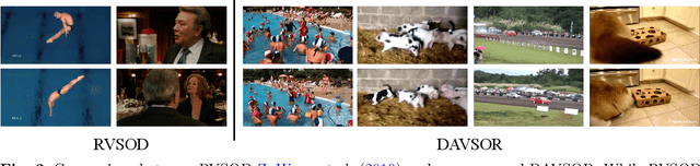 Figure 3 for Rethinking Video Salient Object Ranking